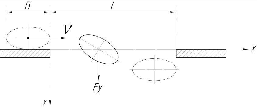 Схема до визначення умов виділення проходової частки